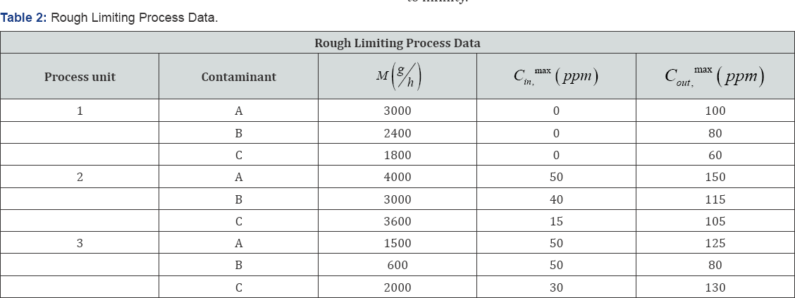 Click here to view Large Table 2