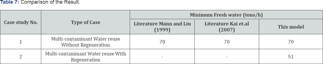 Click here to view Large Table 7