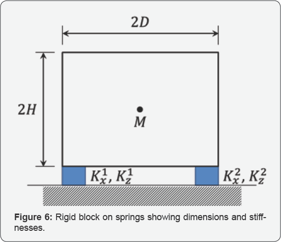 Click here to view Large Figure 6