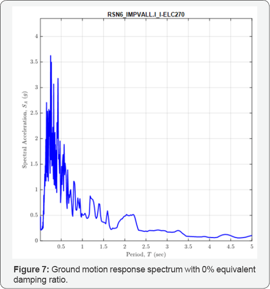Click here to view Large Figure 7
