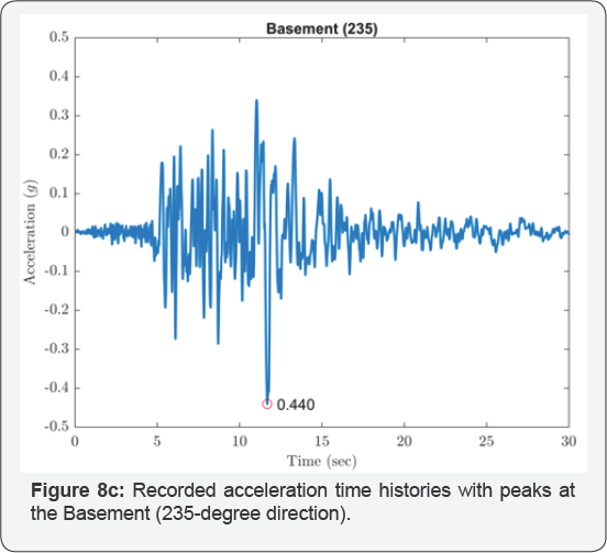 Click here to view Large Figure 8c