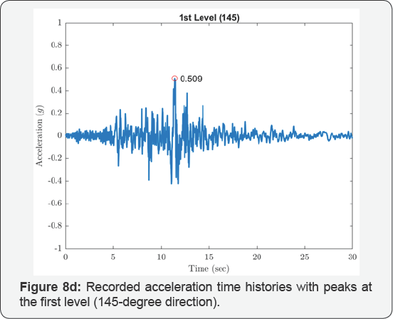 Click here to view Large Figure 8d