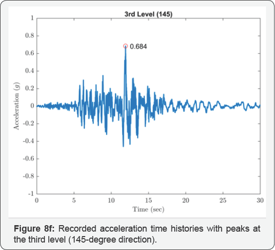 Click here to view Large Figure 8f