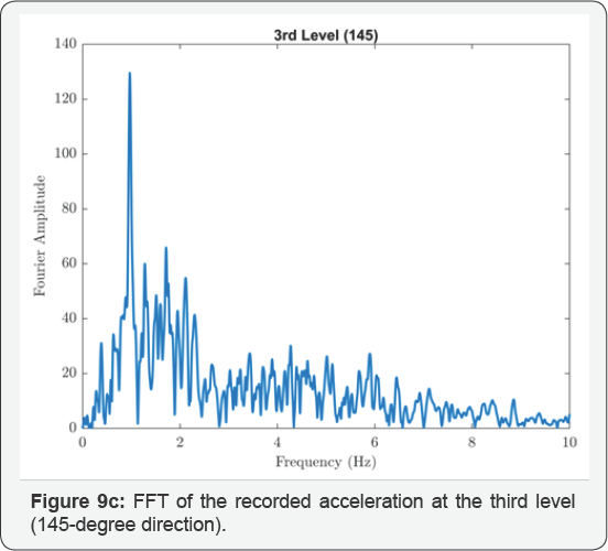 Click here to view Large Figure 9c
