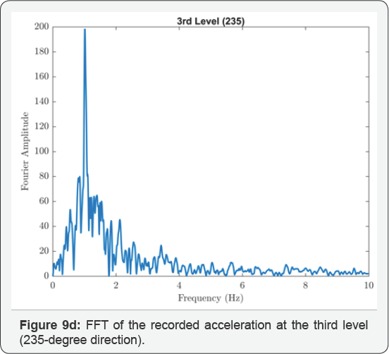 Click here to view Large Figure 9d