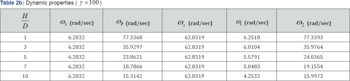 Click here to view Large Table 2b