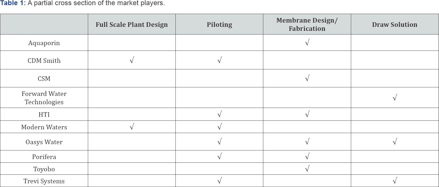 Click here to view Large Table 1