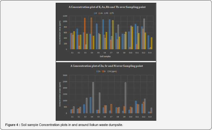 Click here to view Large Table 4