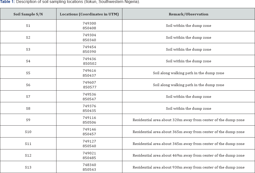 Click here to view Large Table 1