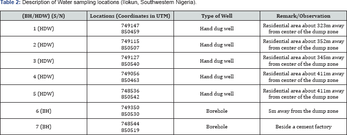 Click here to view Large Table 2