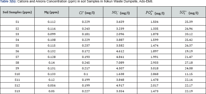 Click here to view Large Table 3b