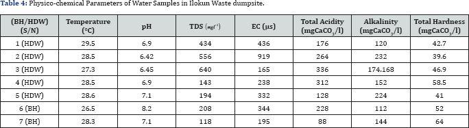 Click here to view Large Table 4