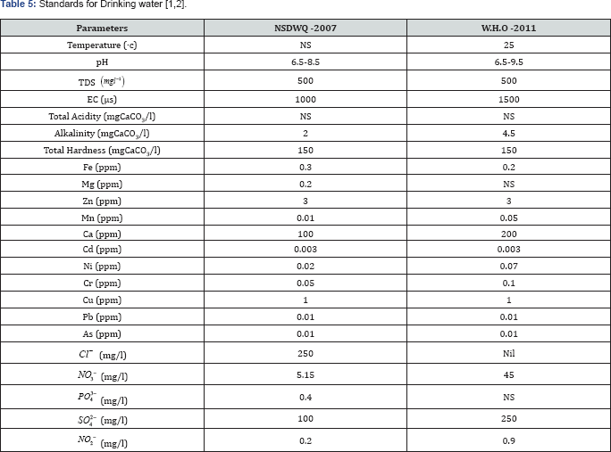 Click here to view Large Table 5