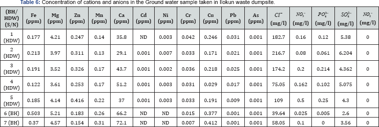Click here to view Large Table 6