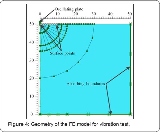 Click here to view Large Figure 4