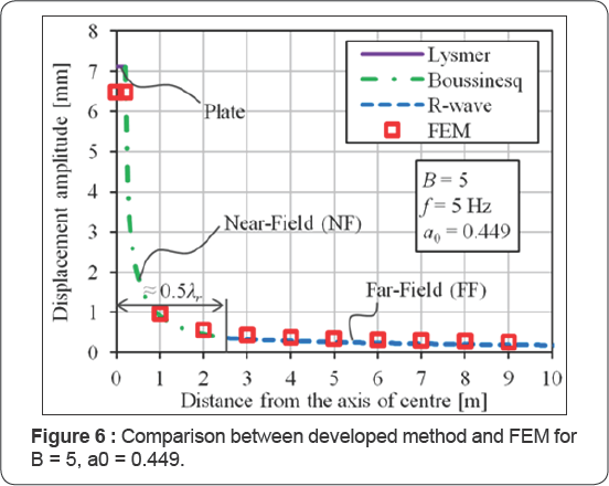 Click here to view Large Figure 6