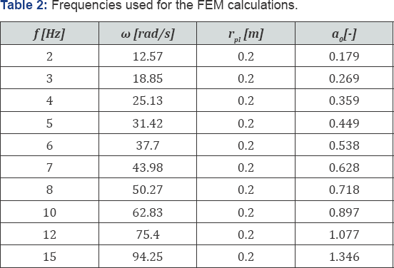 Click here to view Large Table 2