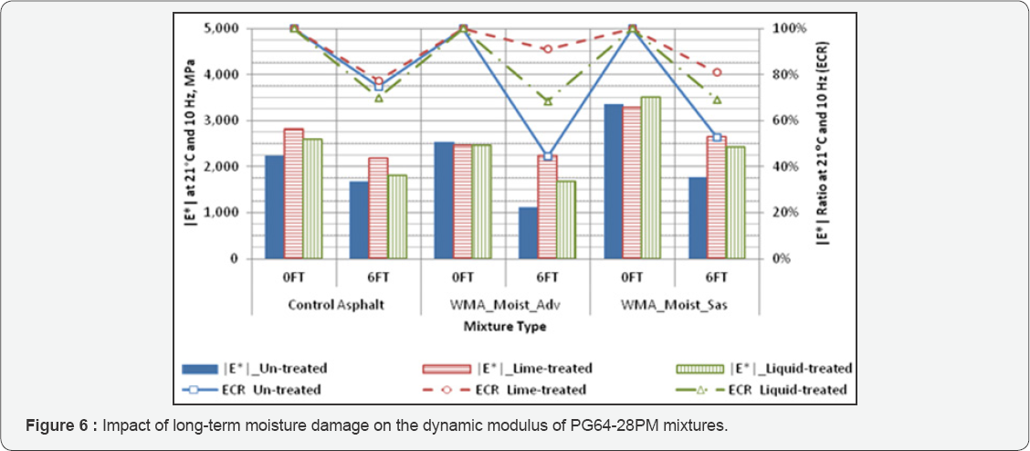 Click here to view Large Figure 6