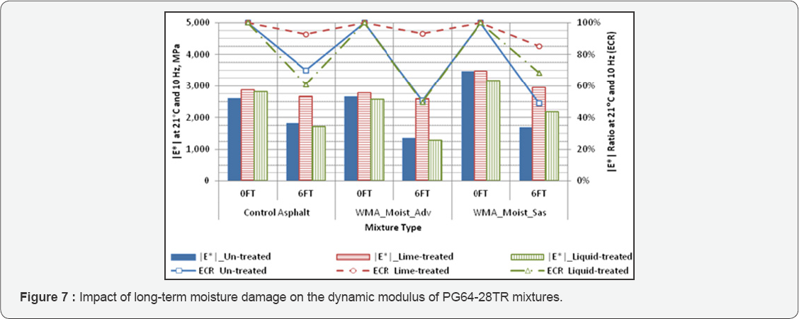 Click here to view Large Figure 7