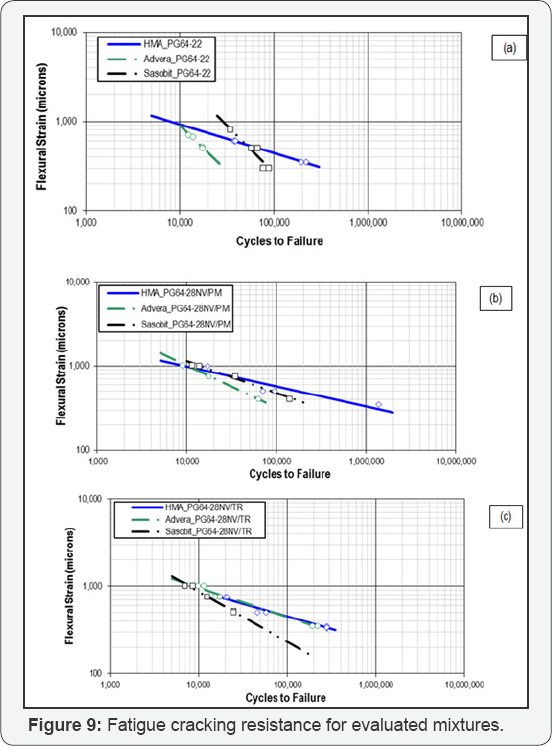 Click here to view Large Figure 9