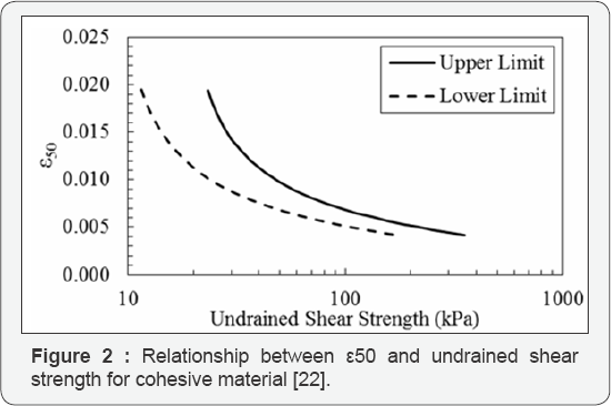Click here to view Large Figure 2