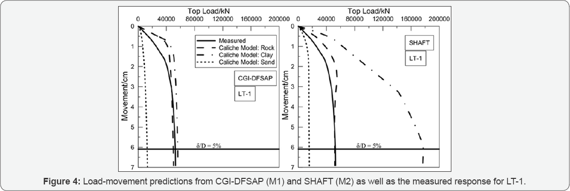 Click here to view Large Figure 4