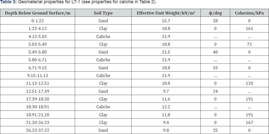 Click here to view Large Table 3