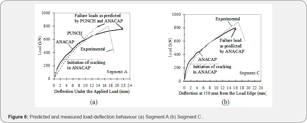 Click here to view Large Figure 6