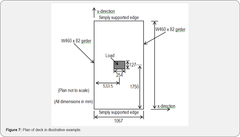 Click here to view Large Figure 1