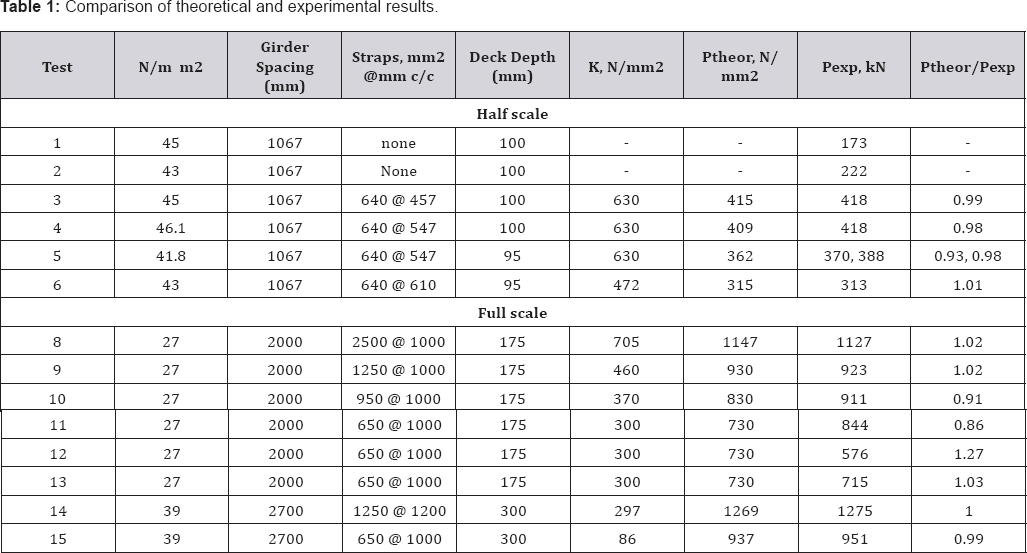 Click here to view Large Table 1