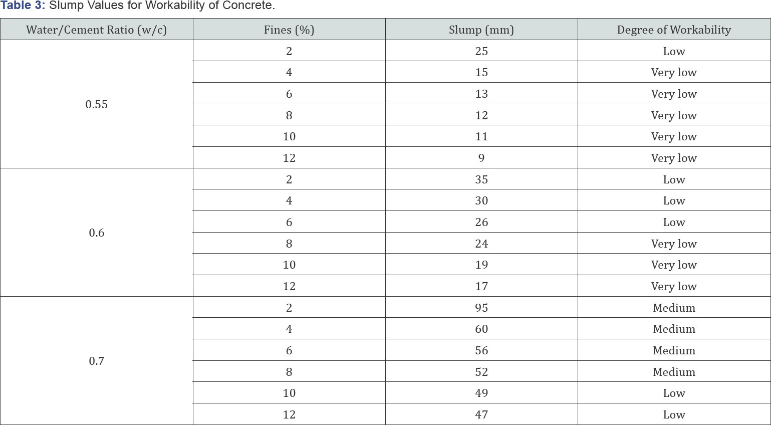 Click here to view Large Table 3