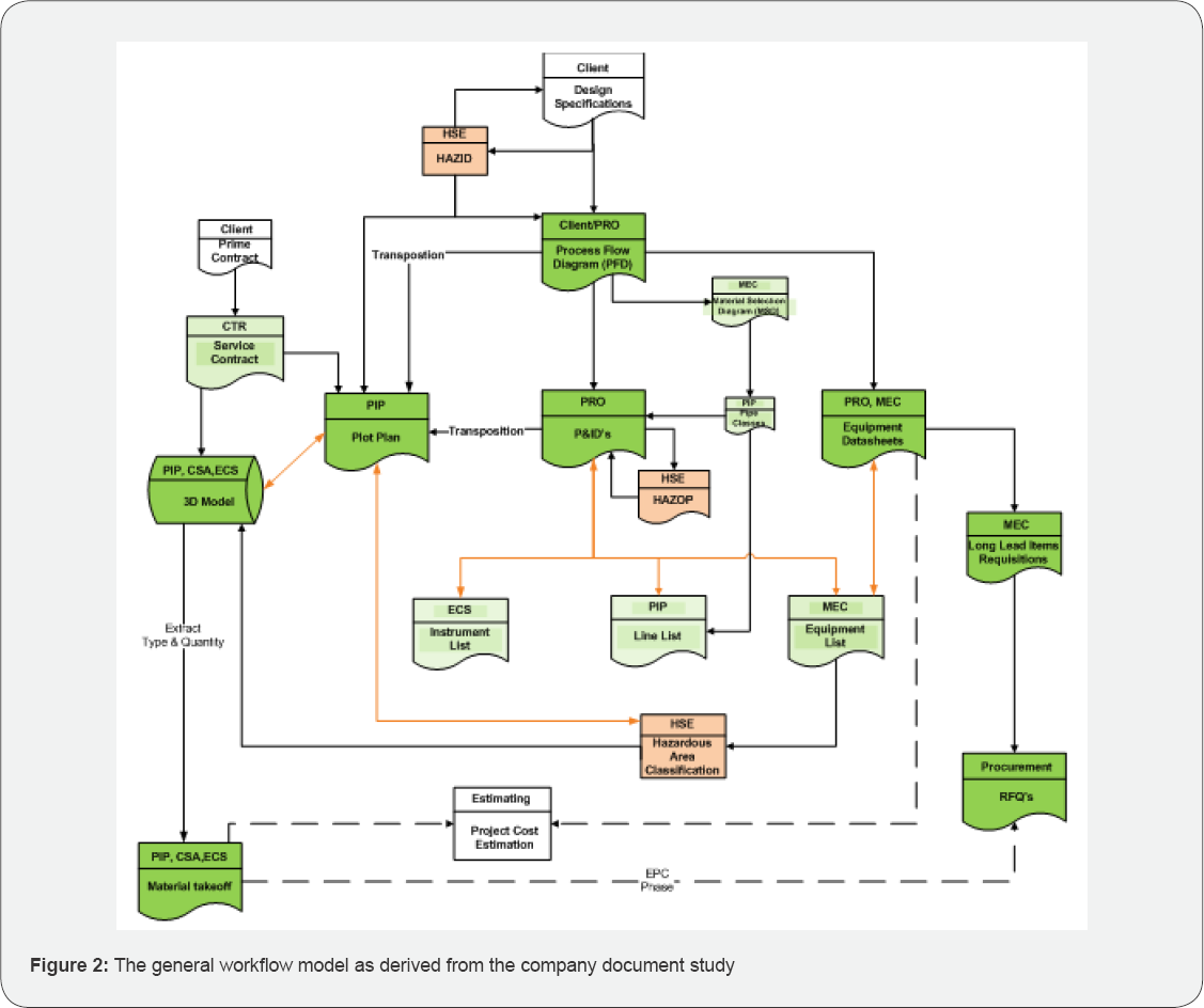 Click here to view Large Figure 2