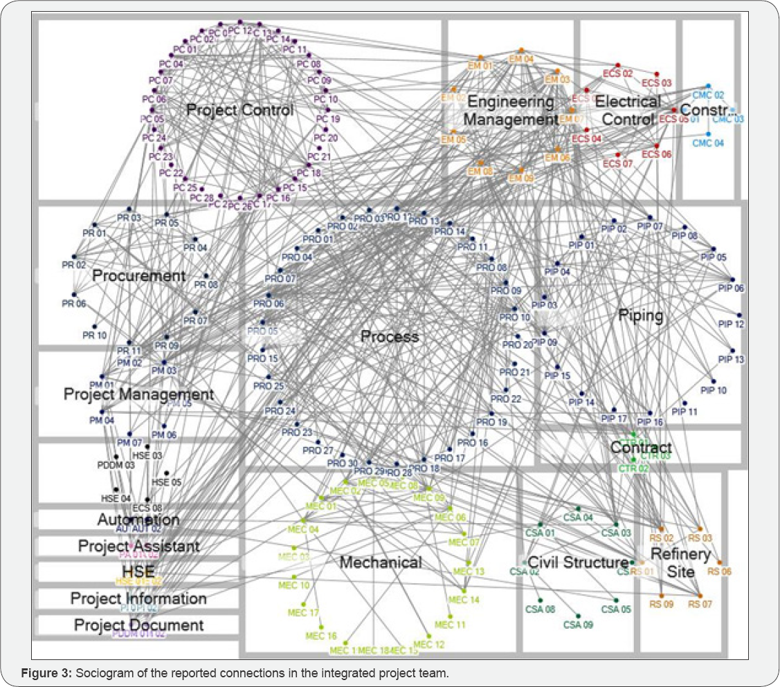 Click here to view Large Figure 3