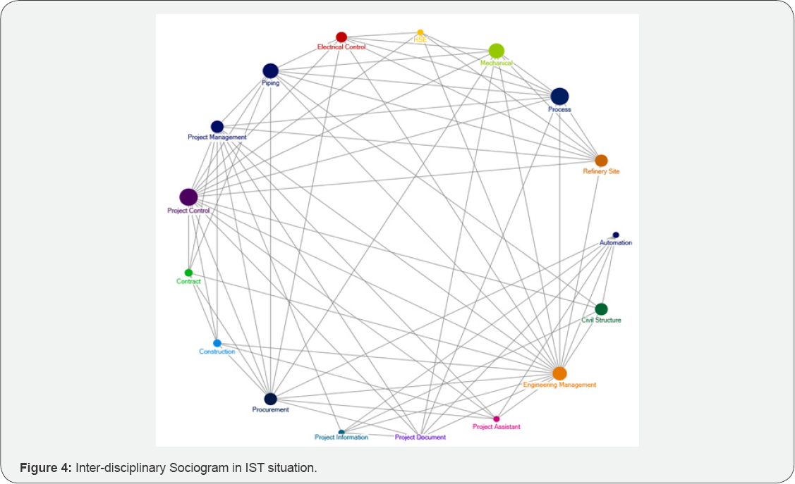Click here to view Large Figure 4