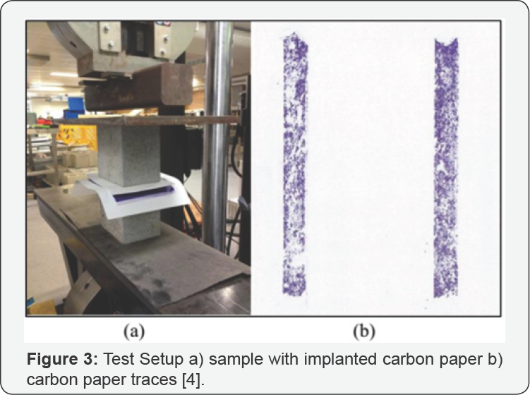 Click here to view Large Figure 3