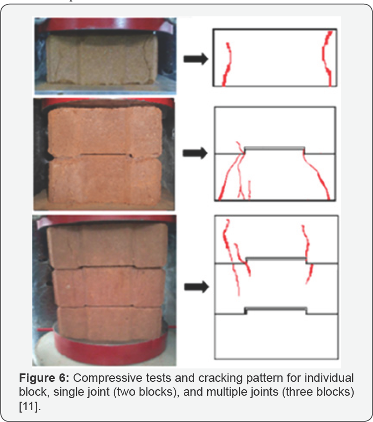 Click here to view Large Figure 6