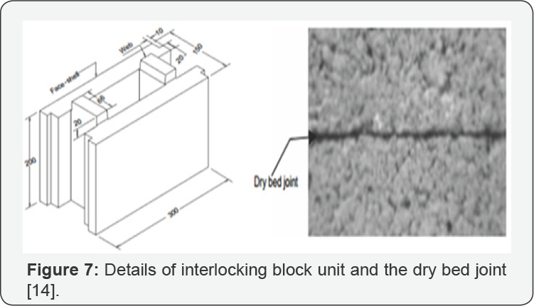Click here to view Large Figure 7