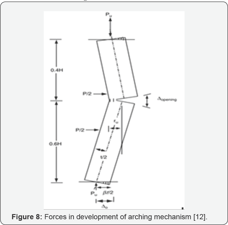 Click here to view Large Figure 8