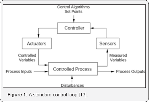 Click here to view Large Figure 1