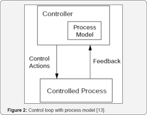 Click here to view Large Figure 1