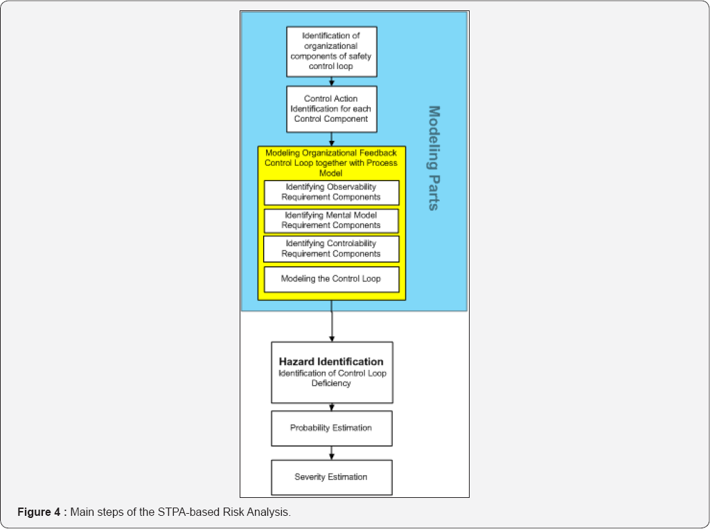 Click here to view Large Figure 1