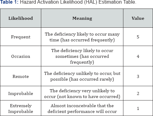 Click here to view Large Figure 1