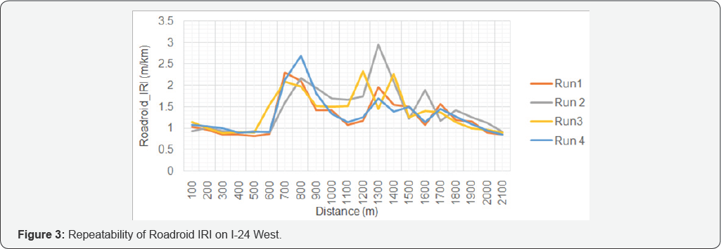 Click here to view Large Figure 1