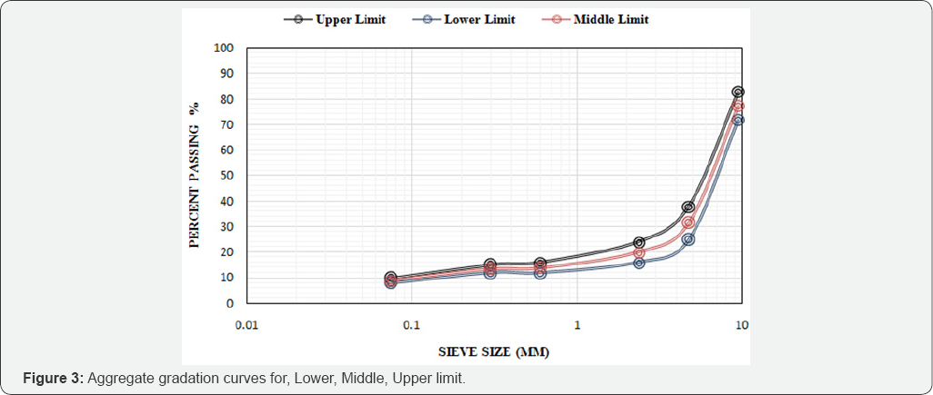 Click here to view Large Figure 1