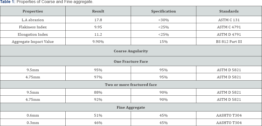 Click here to view Large Figure 1