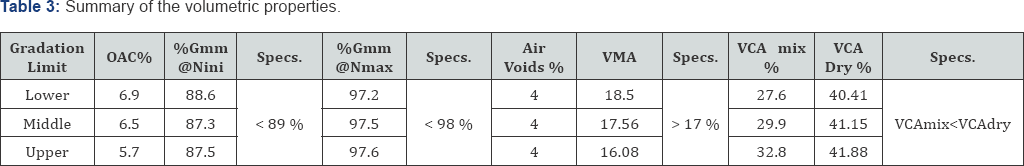 Click here to view Large Figure 1