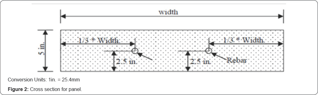 Click here to view Large Figure 1