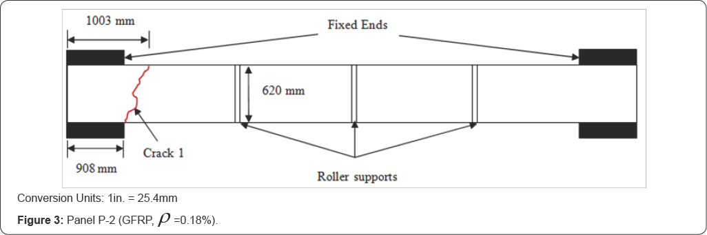 Click here to view Large Figure 1