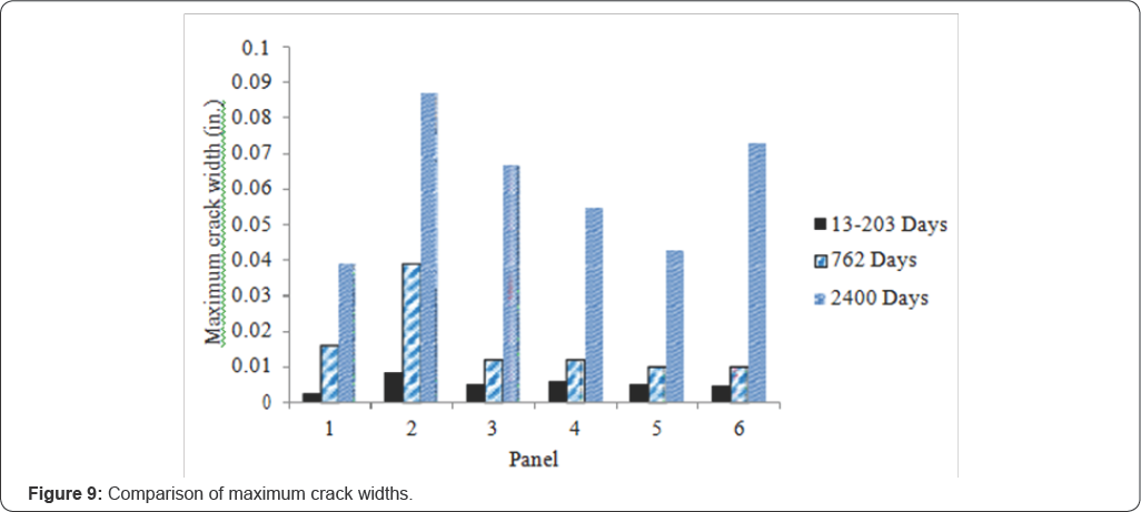 Click here to view Large Figure 1