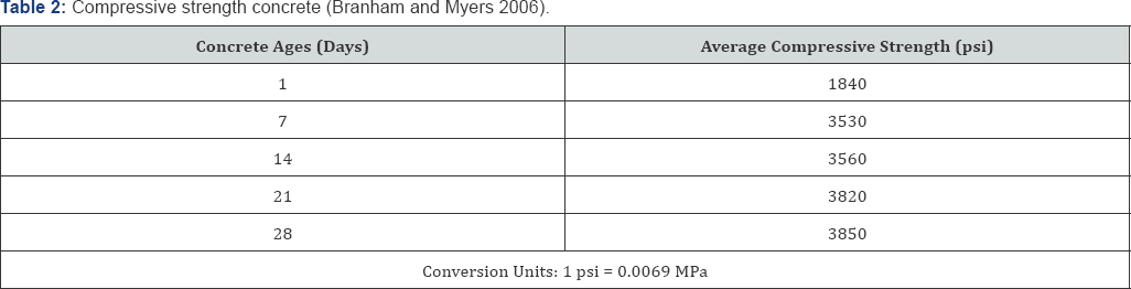 Click here to view Large Figure 1
